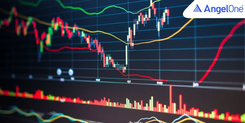 Bajaj Auto Share Price