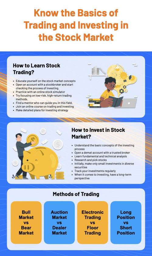 How to Invest in Stocks: Beginner’s Guide