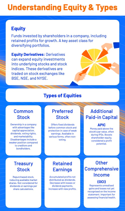 Types Of Capital Market