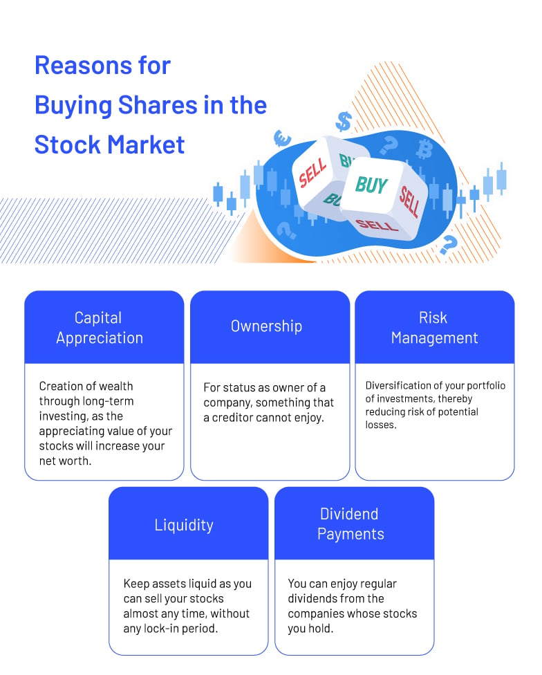 What are Shares? Definition, Types & Benefits in the Stock Market