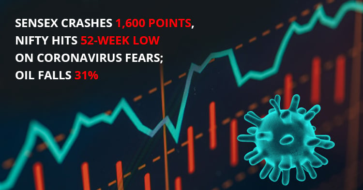 Sensex & Nifty Crash 2020