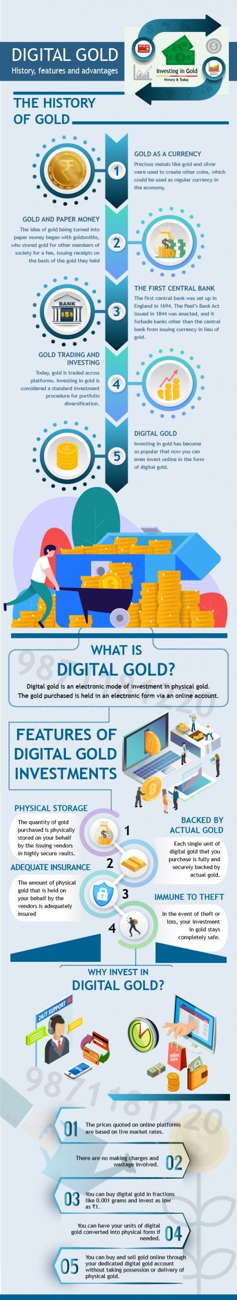 How to Invest in Gold Online