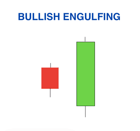 Bullish Engulfing