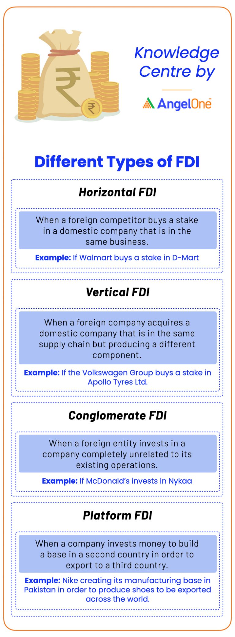 Types of FDI Foreign Direct Investment Angel One