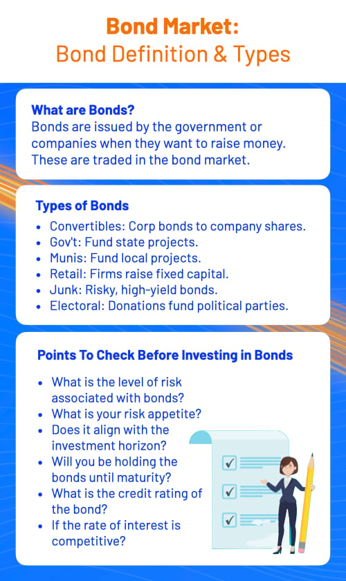 Bonds - What's on Projects