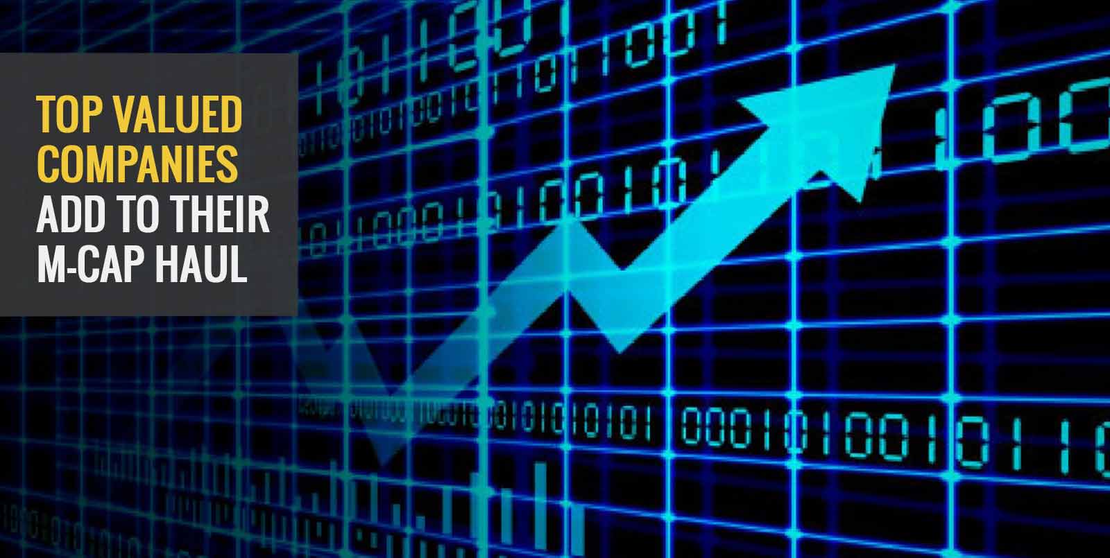 Top Valued Companies Add to their M-Cap Haul