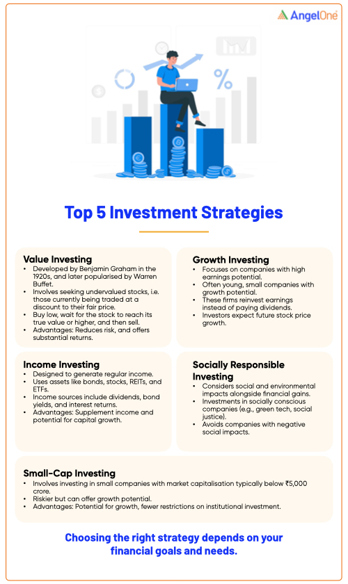 Top 5 Investment Strategies