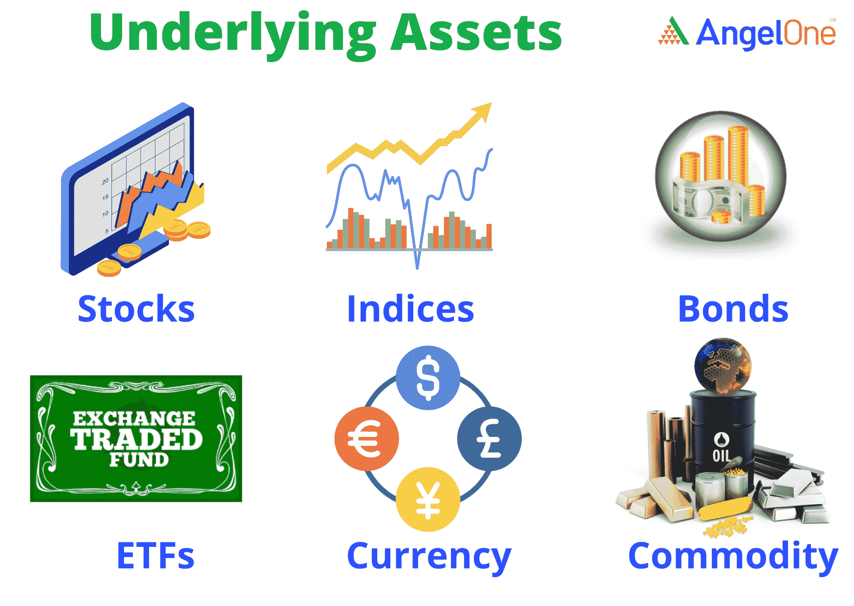 Types Of Underlying Assets In Derivatives & Its Characteristics | Angel One