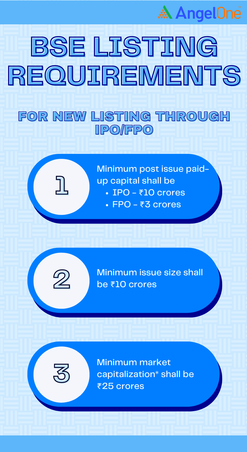 BSE Listing Requirements 