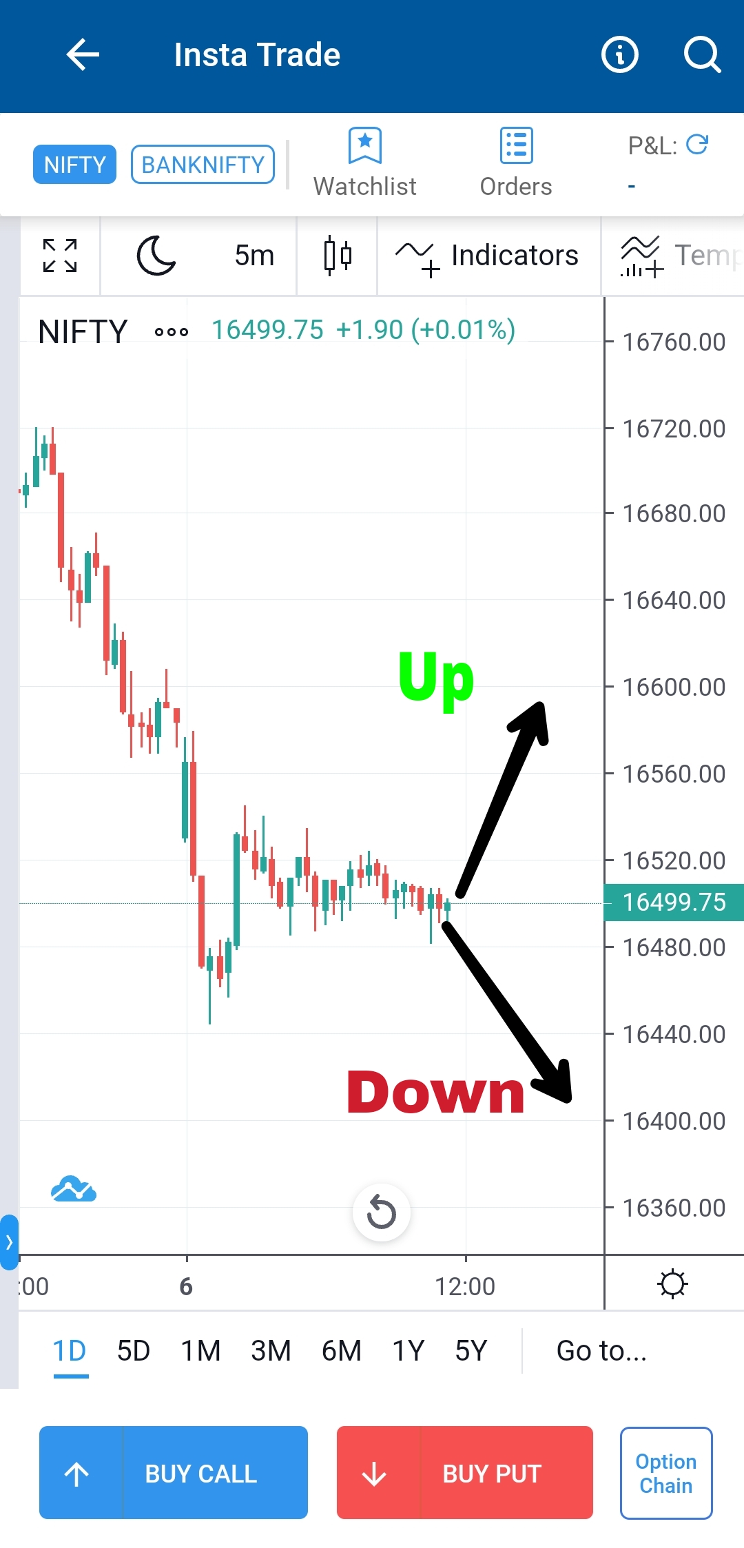 Options Trading