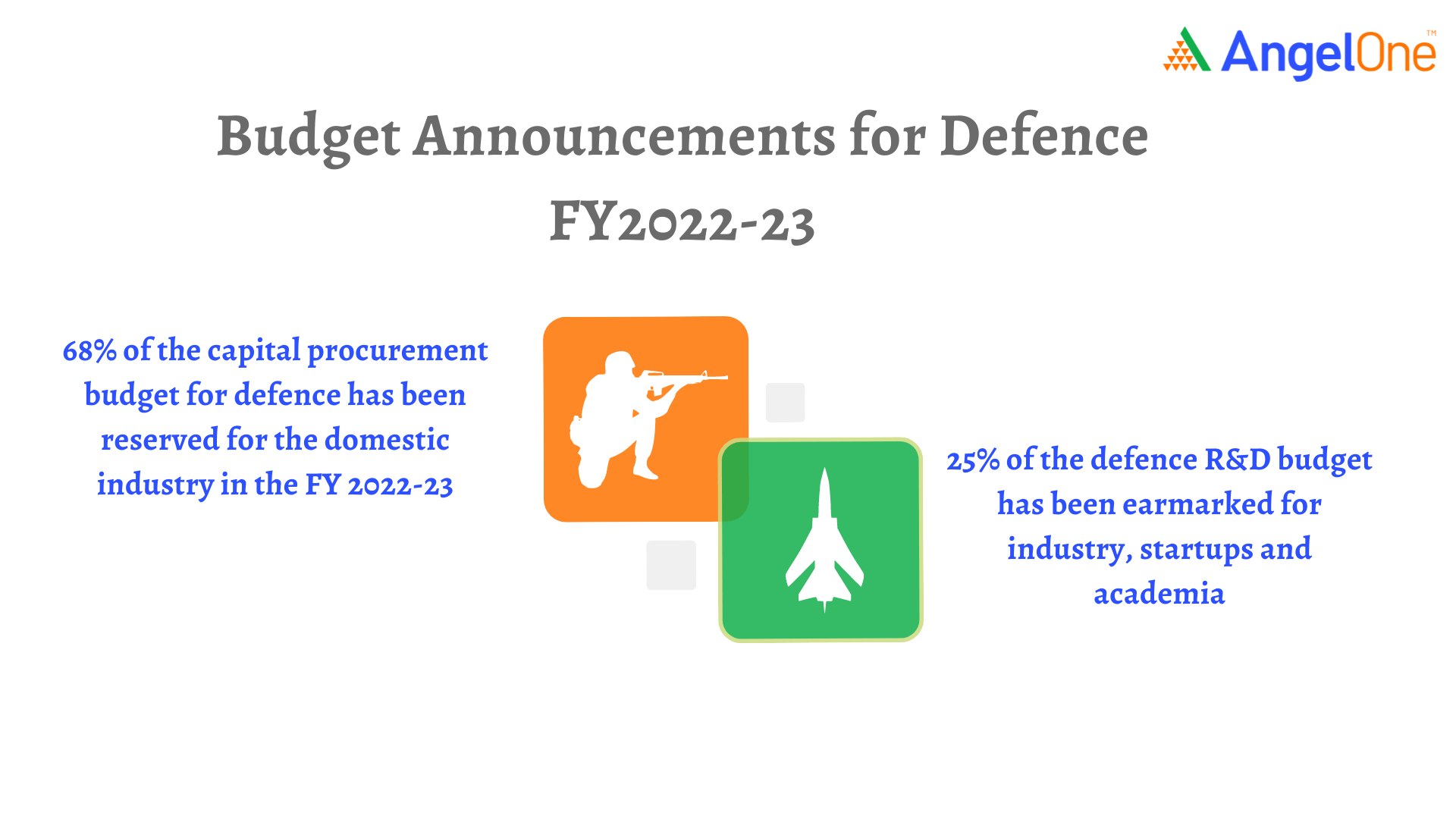 Is This The Best Time To Invest In Defence Stocks? | Angel One