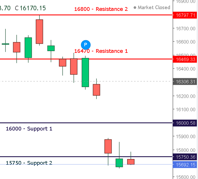 Nifty Weekly Expiry Outlook For 16th June 2022 Follow-up Note ...