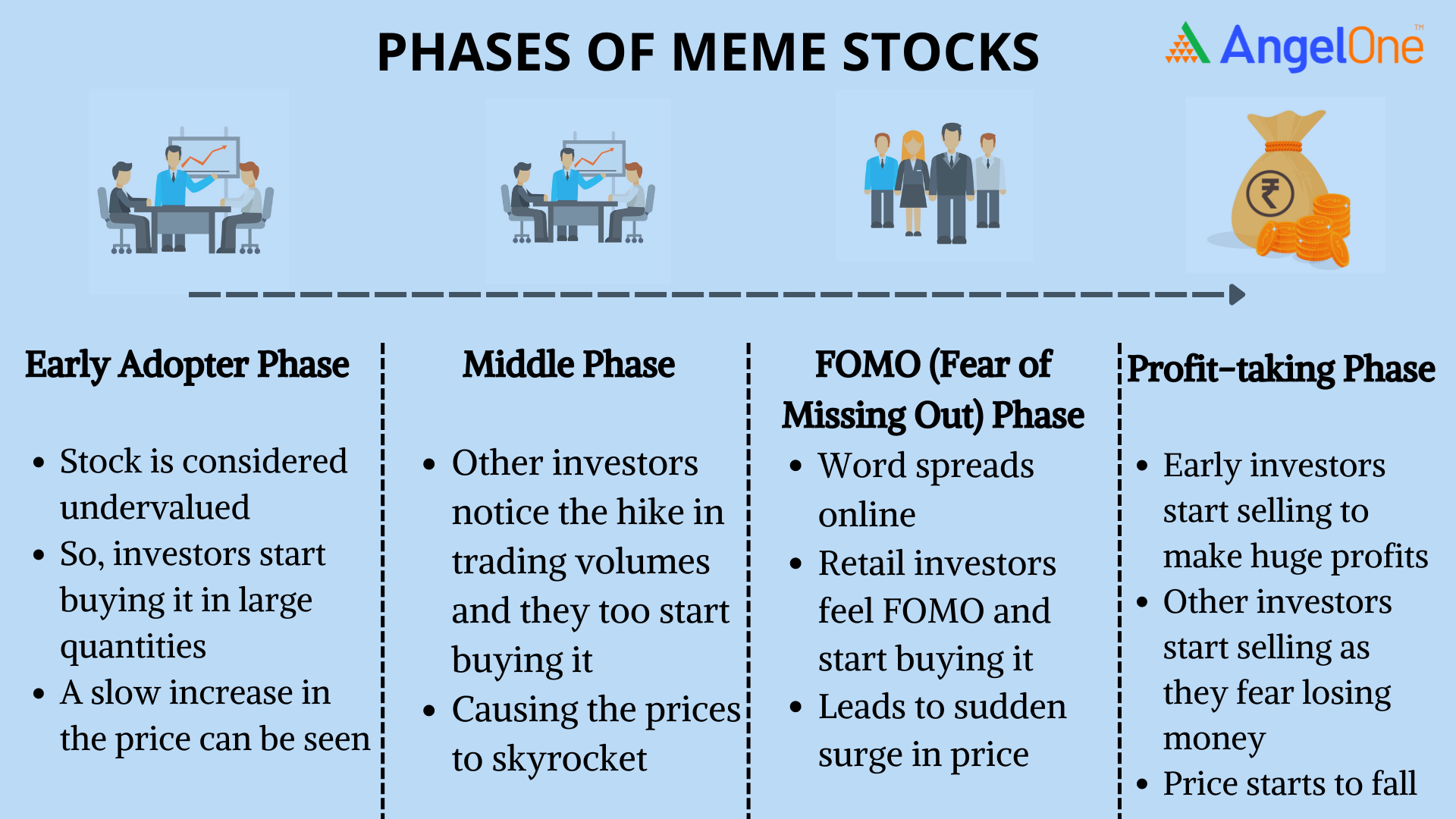 Cómo funcionan los meme stocks