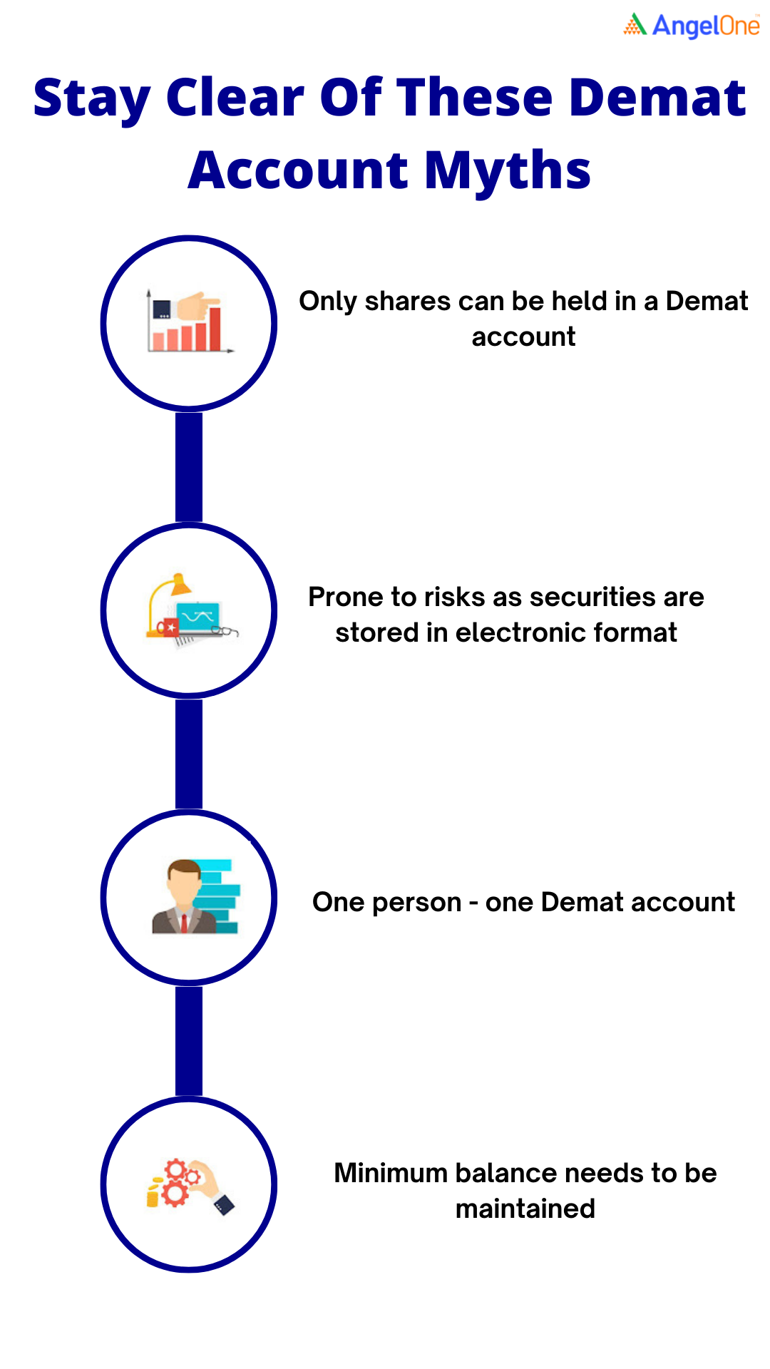 demat account myths