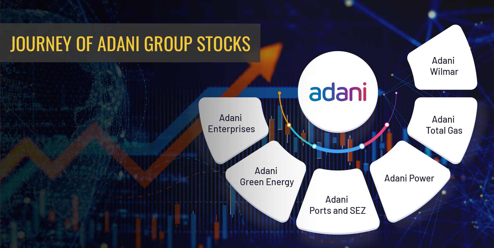 Adani Group List Of Stocks Under Adani Group Angel One