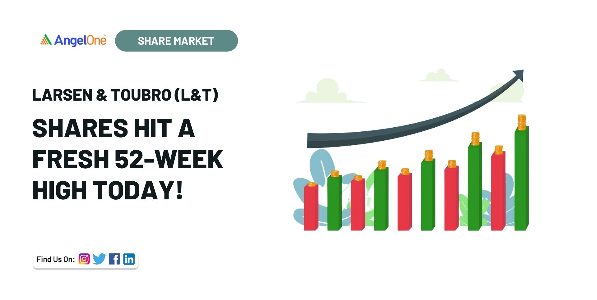 L&T Shares hit a fresh 52week high Today, June 28, 2023