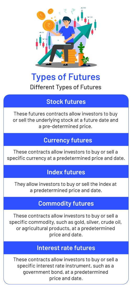 Stock Futures Lot Size And Margin at Rachel Caceres blog