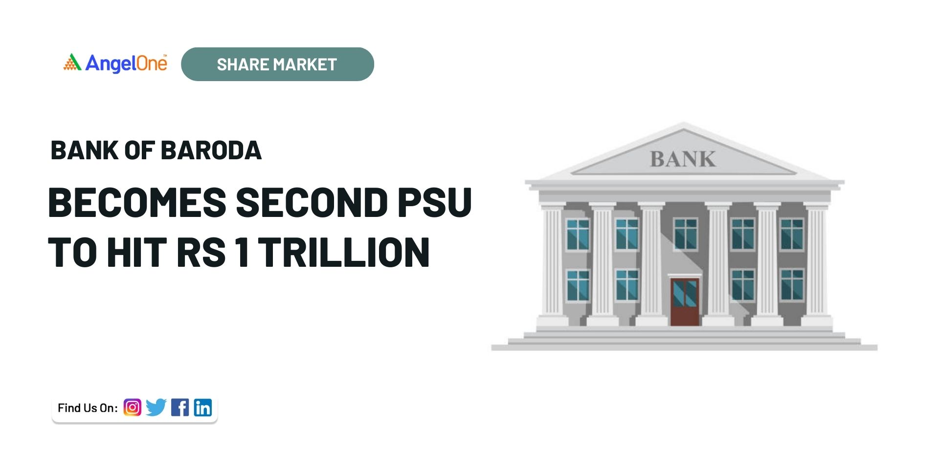 Bank of Baroda second PSU to hit Rs 1 trillion; Shares surge 3.