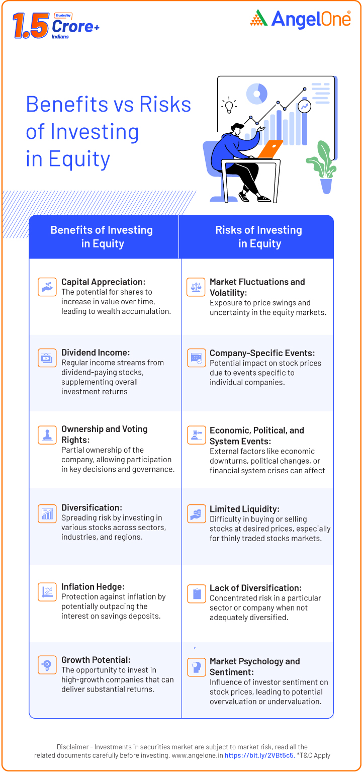 Accredited Investor