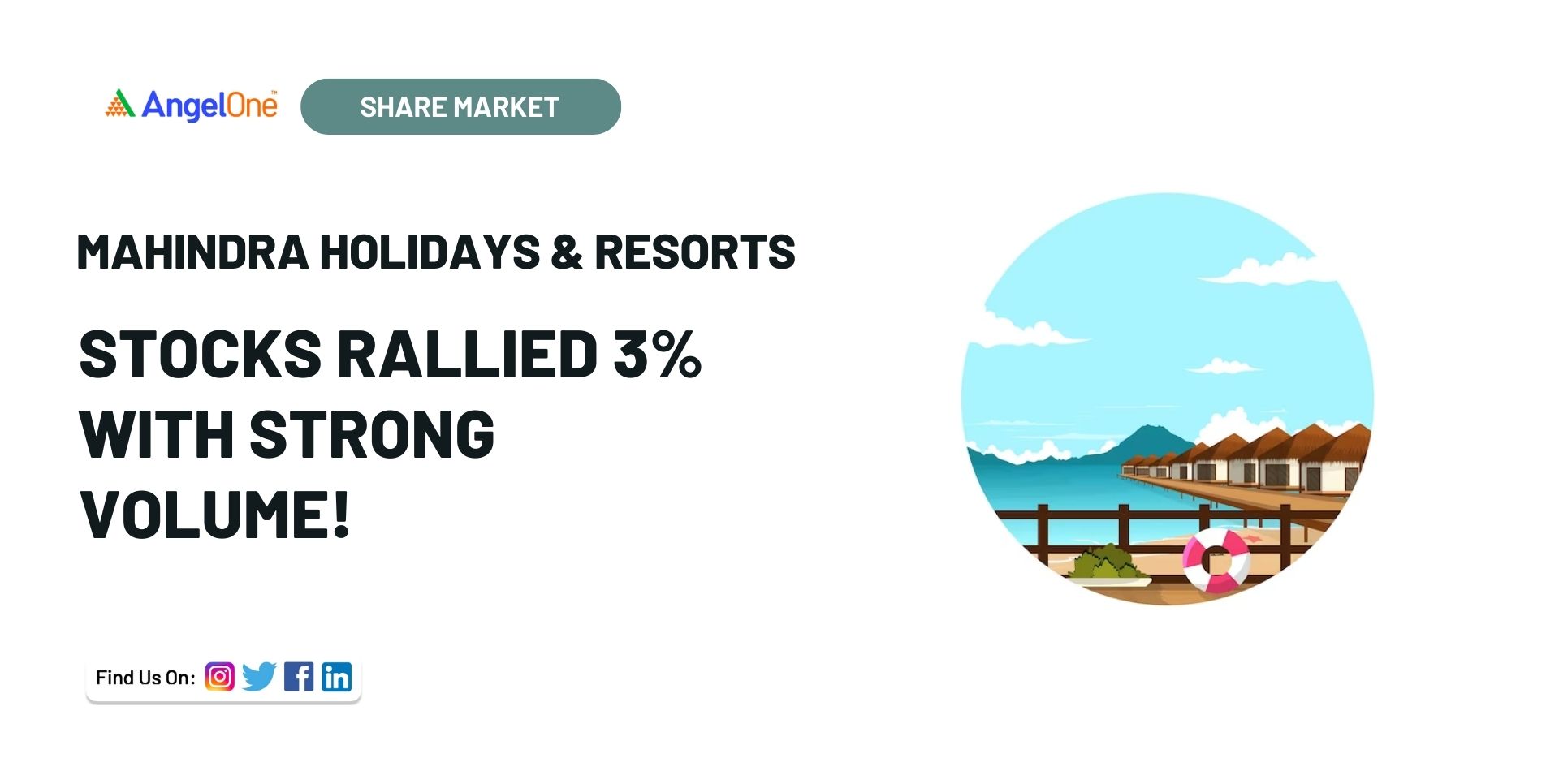 Mahindra Holidays Stocks Rallied 3 With Strong Volume