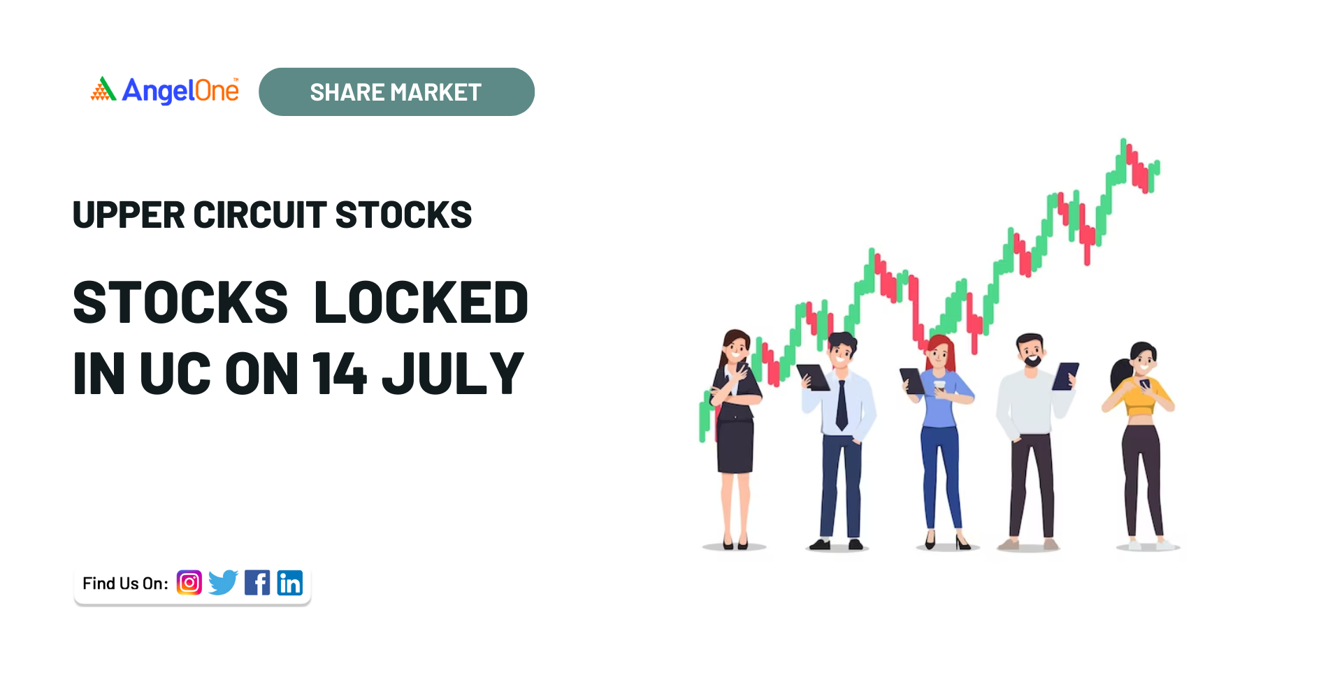 Chartink Upper Circuit Stocks 
