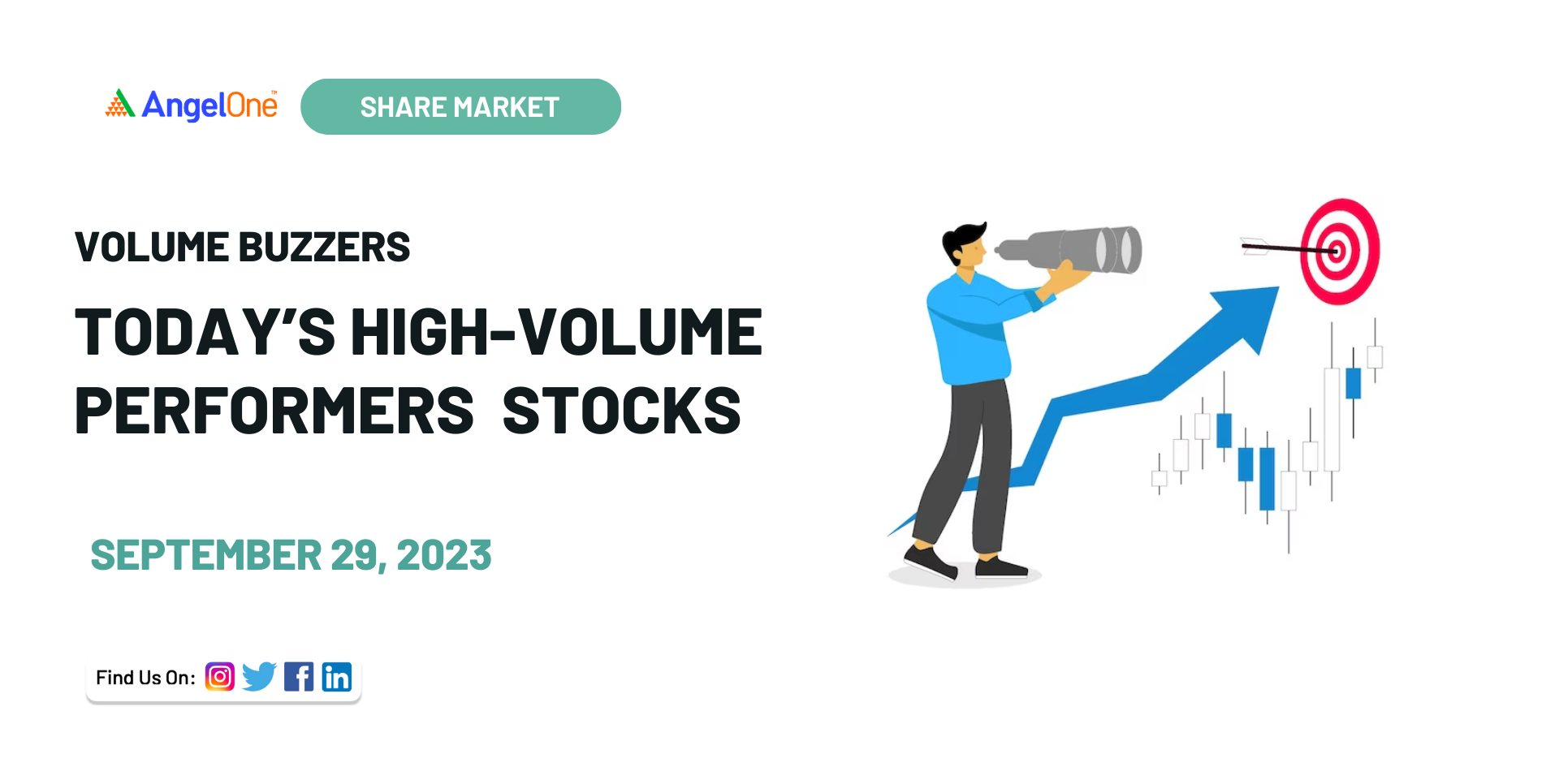 Today’s highvolume performers Stocks, September 29, 2023 Angel One