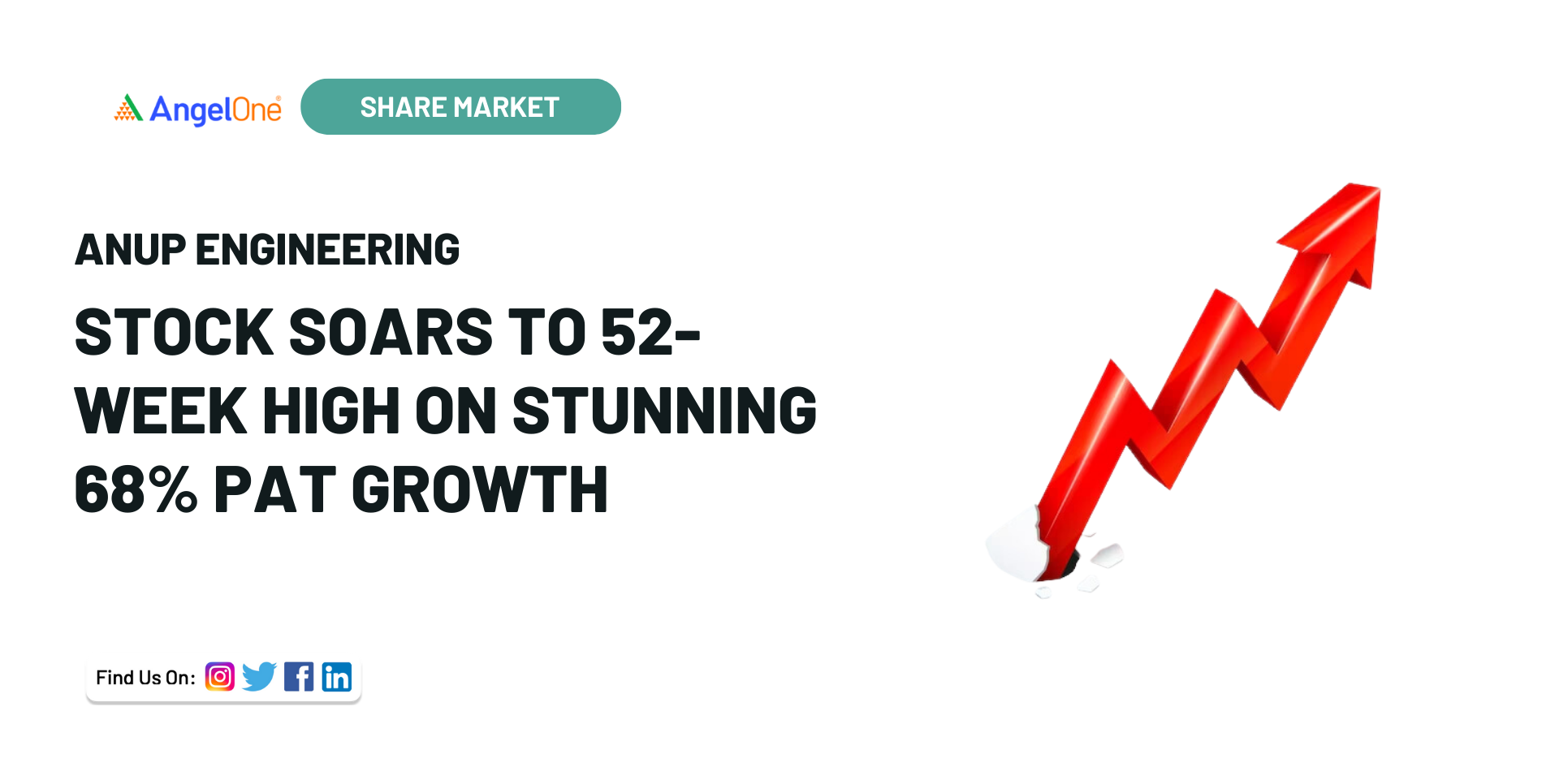 Anup Engineering Stock Soars to 52Week High on Stunning 68 PAT Growth