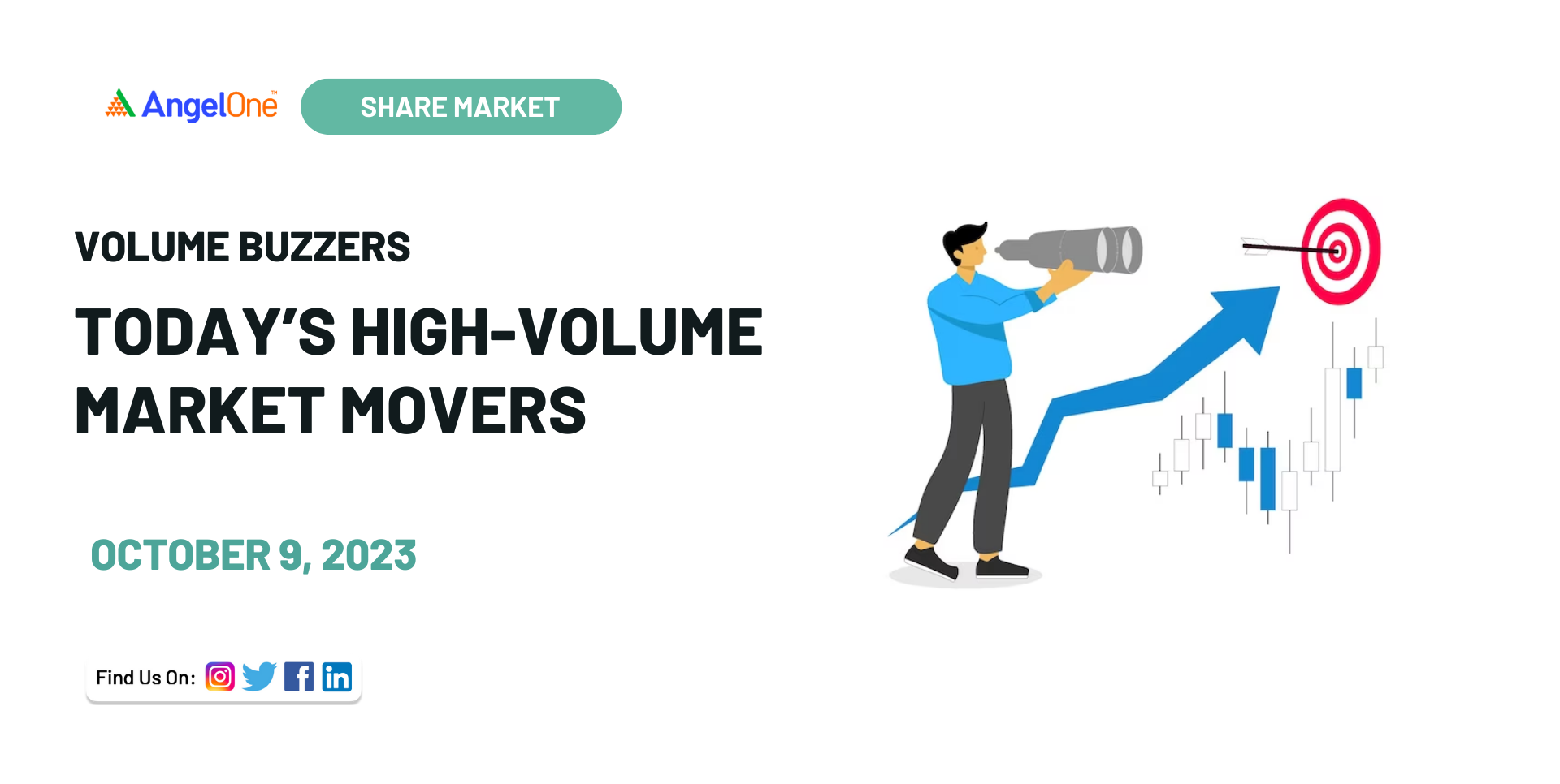 Volume buzzers Today's market movers stocks, 9 October 2023 Angel One