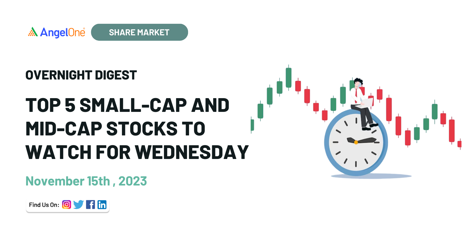 Top 5 SmallCap and MidCap Stocks to Watch on November 15, 2023