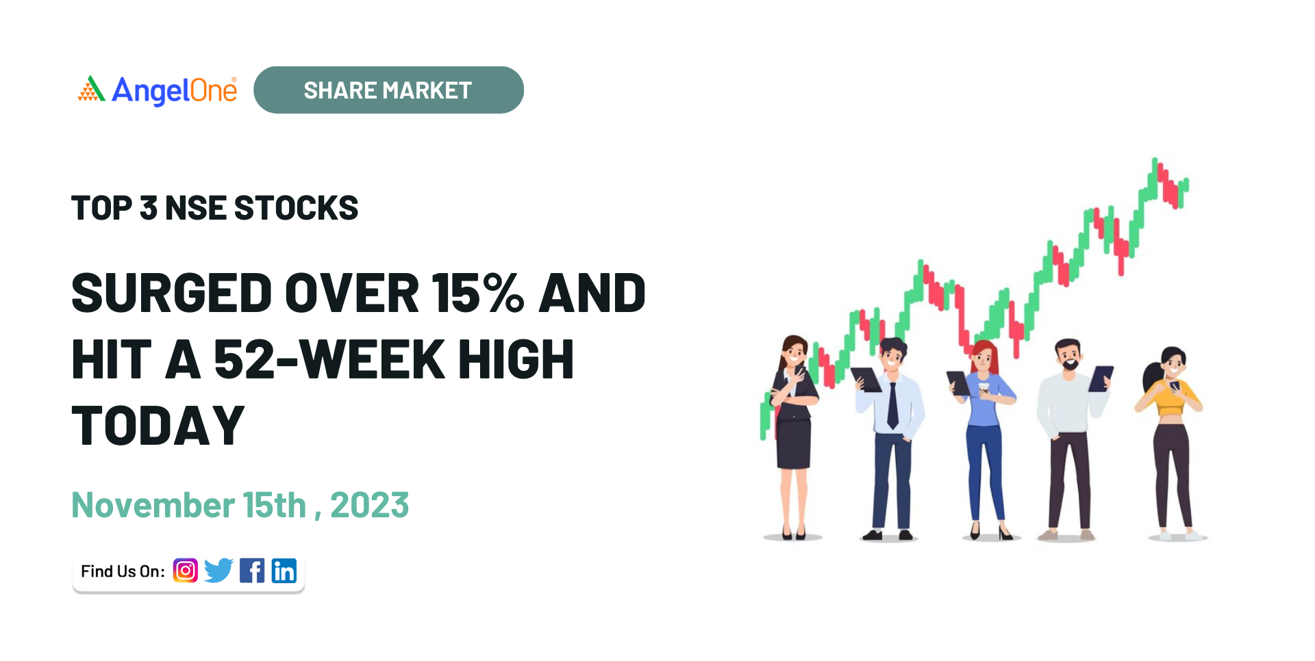 These 3 stocks surged 15 and Hit 52week high today, 15 November 2023