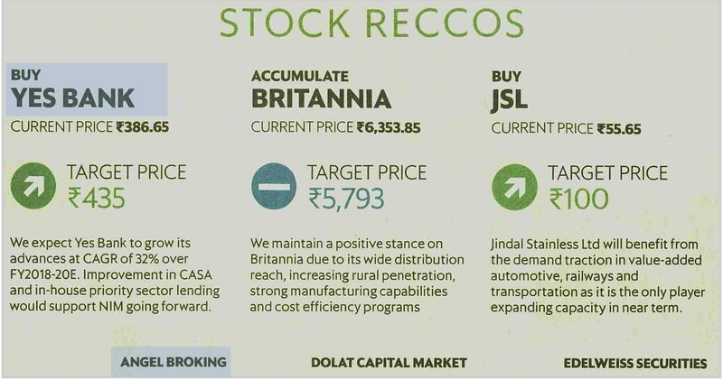 STOCK RECCOS